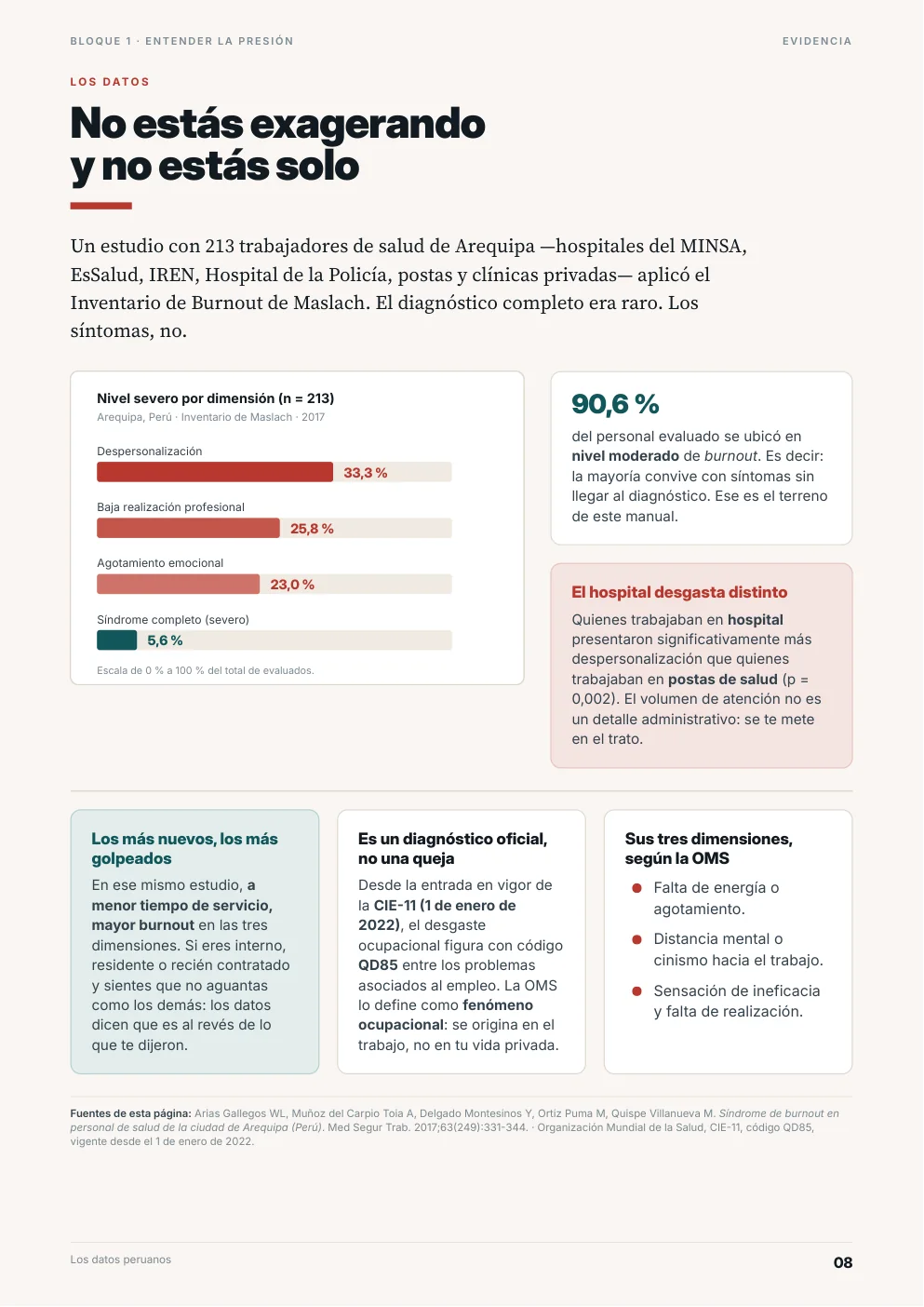 Página del manual con los datos peruanos sobre desgaste ocupacional en personal de salud